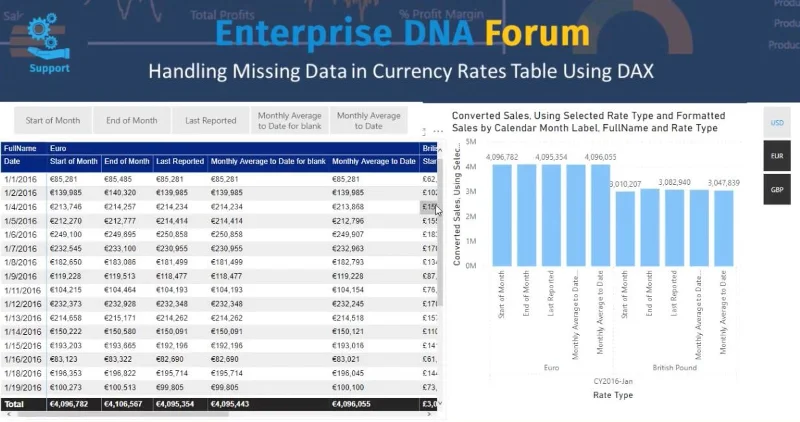Kadar Mata Wang Dalam LuckyTemplates: Mengendalikan Data Yang Hilang