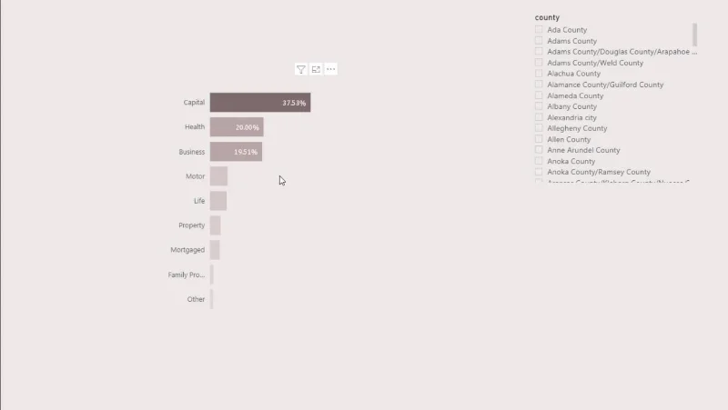 ภาพพื้นเมืองใน LuckyTemplates: แผนภูมิพื้นฐาน