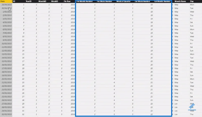 Jualan Tahun Hingga Kini Untuk Jadual Kalendar Tersuai LuckyTemplates