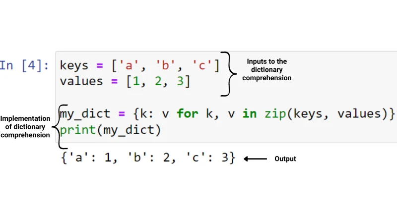 Tutorial Memahami Kamus Python