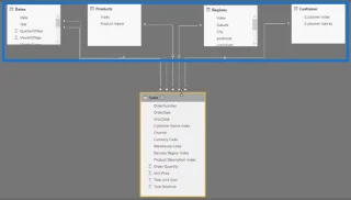3 Amalan Terbaik Teratas Untuk Menyusun Model LuckyTemplates Anda