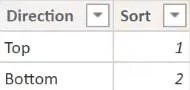 Buat Laporan Kosong Menggunakan LuckyTemplates Report Builder