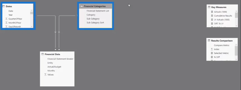 Cara Membuat Penyata Untung Rugi (P&L) Dalam LuckyTemplates