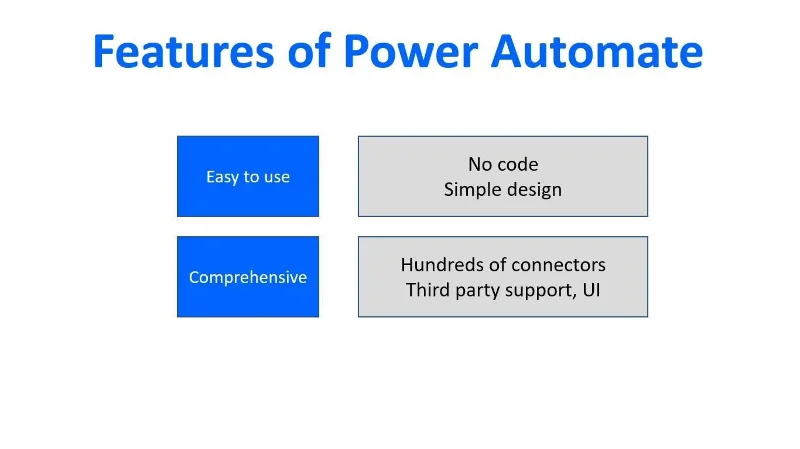 Microsoft Power Automate: Automasi Aliran Kerja