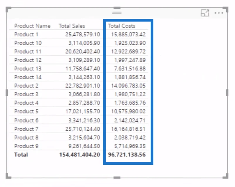 Membangunkan Logik Analisis Sensitiviti Menggunakan DAX Dalam LuckyTemplates