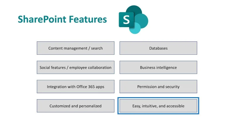 Microsoft SharePoint |  Gambaran keseluruhan