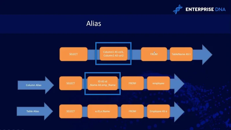 Pernyataan SQL SELECT: Satu Pengenalan