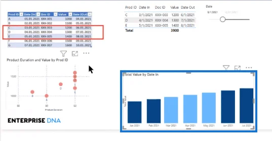 Visual Jadual Dalam LuckyTemplates |  Subset Dinamik