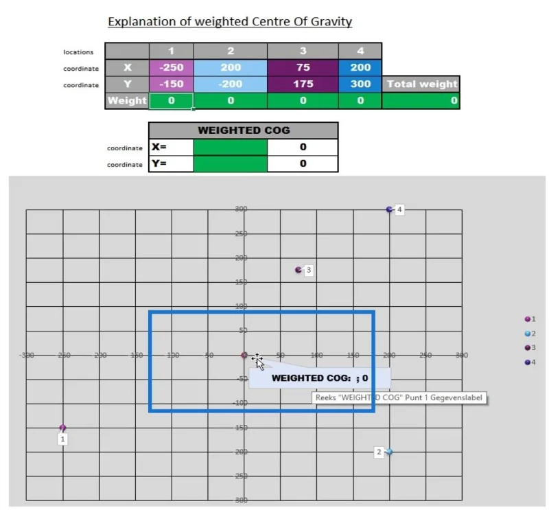 Analisis Pusat Graviti Dalam LuckyTemplates