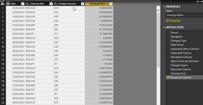 Logik Berbilang Mata Wang Dalam LuckyTemplates – Contoh LOOKUPVALUE