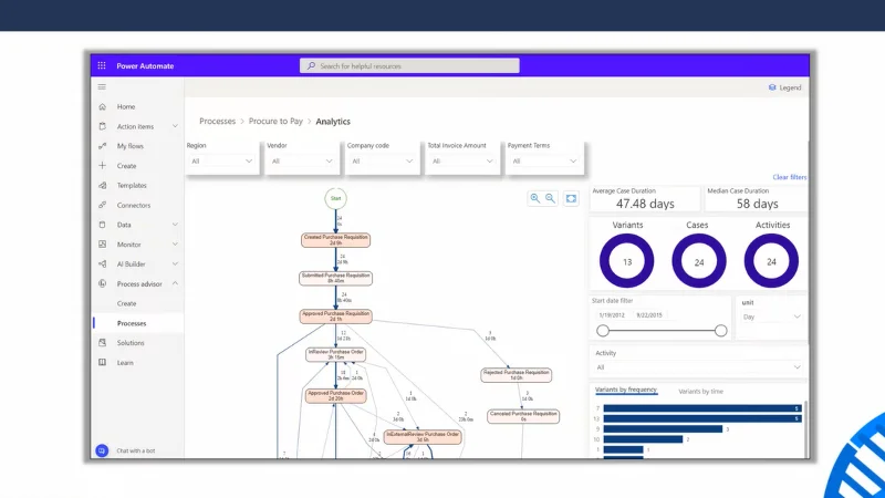 Kemas Kini Microsoft Power Platform |  Microsoft Ignite 2021