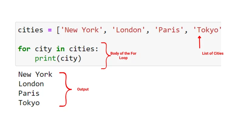 Python For Loop: Panduan Ringkas Untuk Menguasai Lelaran