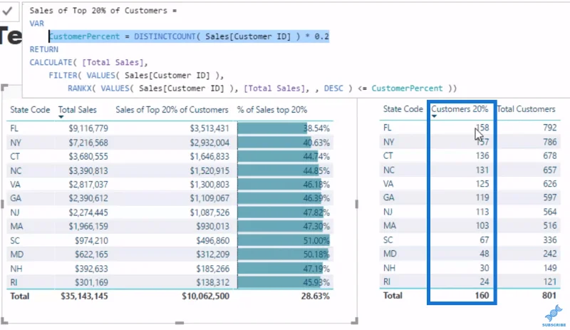 Melaksanakan Prinsip Pareto (80/20) Dalam Analisis LuckyTemplates Anda