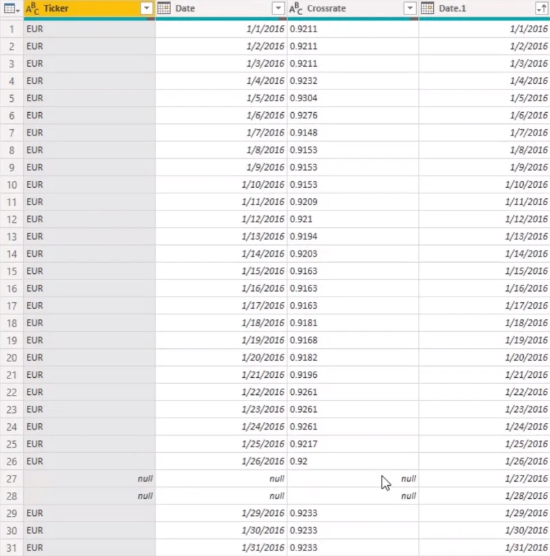 Menyelesaikan Kadar Mata Wang Yang Hilang Dengan Power Query Dalam LuckyTemplates