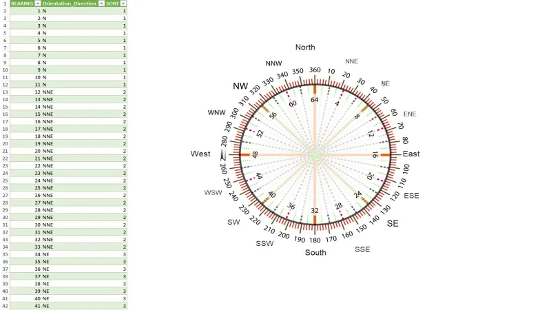 Pengiraan Jarak Dan Galas: Analisis Geospatial LuckyTemplates