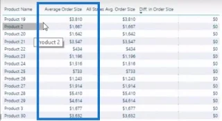 Menggunakan Fungsi SEMUA Dalam LuckyTemplates Untuk Cerapan Berkualiti Tinggi