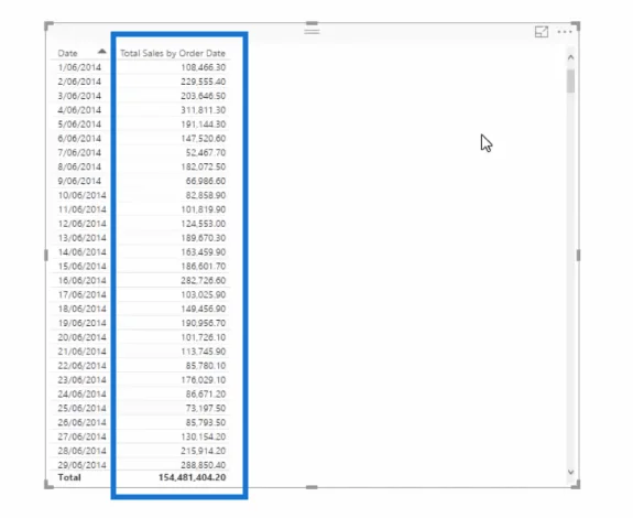 Cara Bekerja Dengan Berbilang Kurma Dalam LuckyTemplates