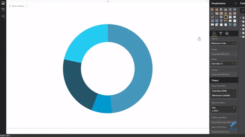 Técnica de visualización para LuckyTemplates: uso de fondos oscuros