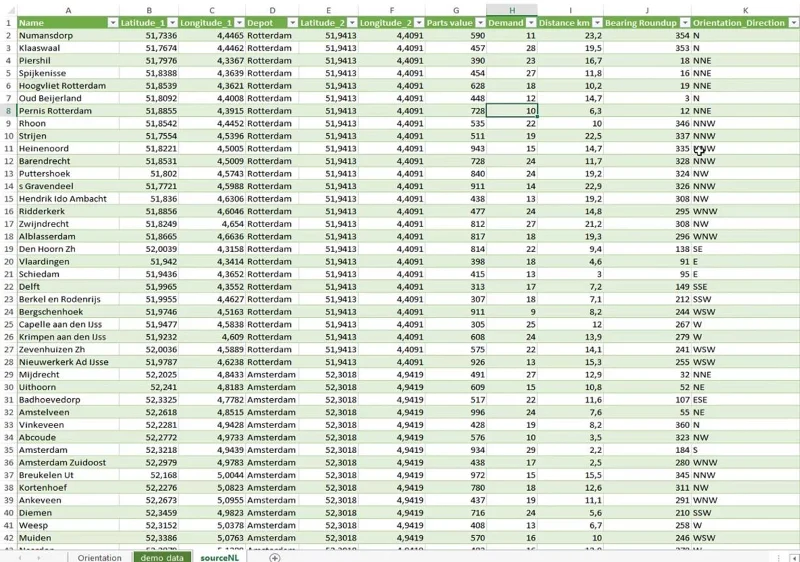 Pengiraan Jarak Dan Galas: Analisis Geospatial LuckyTemplates