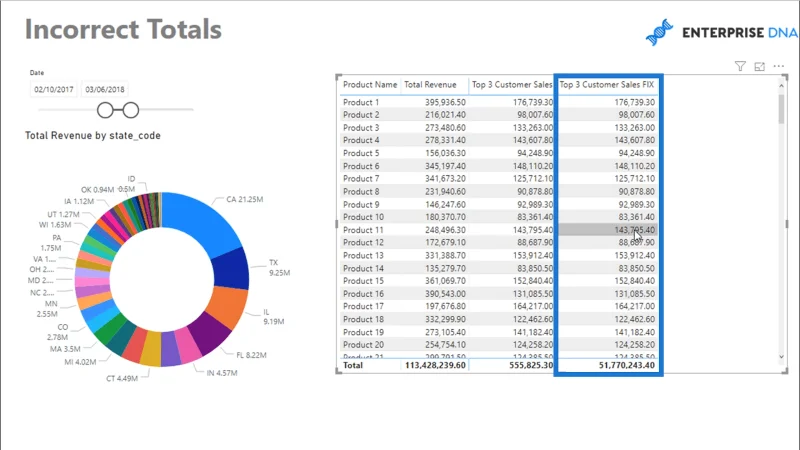 Mengapa Jumlah Anda Tidak Betul – Konsep Utama LuckyTemplates