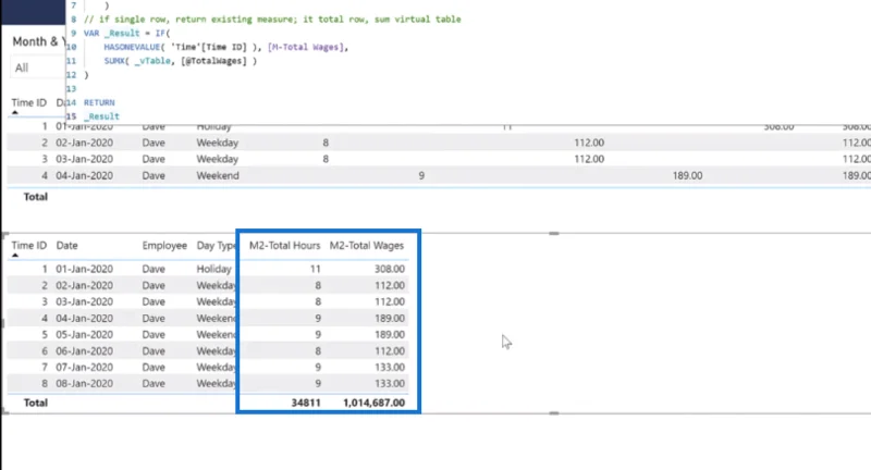 LuckyTemplates Timesheet & Wages DAX Solutions