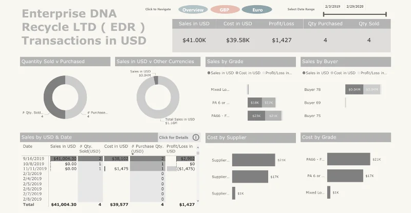 วิธีเพิ่ม LuckyTemplates ลงใน Excel: คำแนะนำทีละขั้นตอน