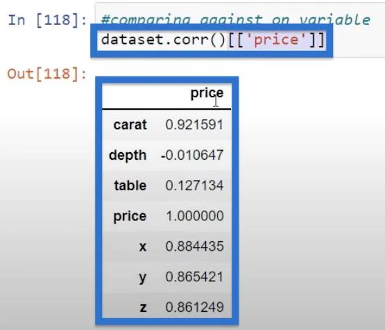 Korelasi Python: Panduan Mencipta Visual