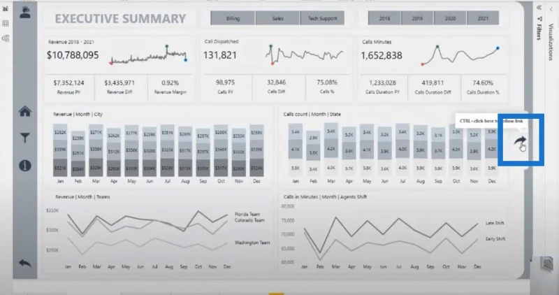 Rangka Kerja Laporan Visualisasi Data |  Bahagian 2