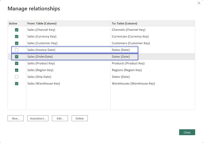 Pemodelan Data Dalam LuckyTemplates: Petua & Amalan Terbaik