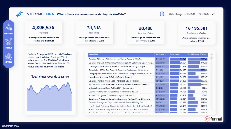 Pameran Baru On LuckyTemplates – Analisis Data YouTube