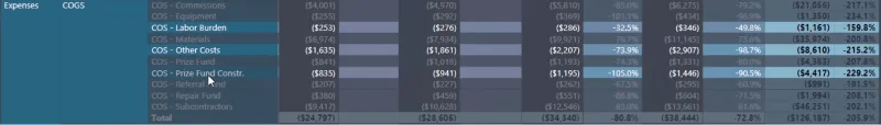 Bagaimana Untuk Menyediakan Data Kewangan Anda Dalam LuckyTemplates