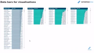 Bar Data LuckyTemplates Dalam Visualisasi Jadual