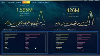 Carta Bar Tersuai Dalam LuckyTemplates: Varieti Dan Pengubahsuaian