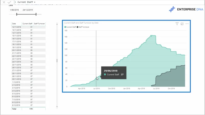 Pengiraan Pusing Ganti Kakitangan Dalam LuckyTemplates Menggunakan DAX – HR Insights
