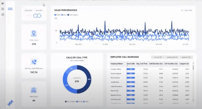 Rangka Kerja Laporan Visualisasi Data |  Bahagian 2