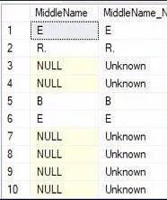 Fungsi SQL ISNULL Dalam Pernyataan Kes