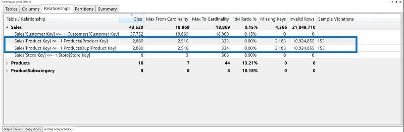 Pengoptimuman Model Data LuckyTemplates Dengan VertiPaq