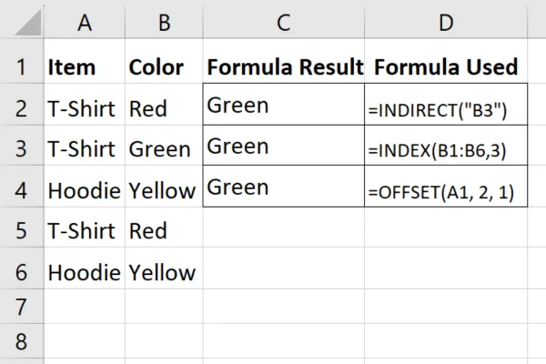 Helaian Penipuan Formula Excel: Panduan Perantaraan