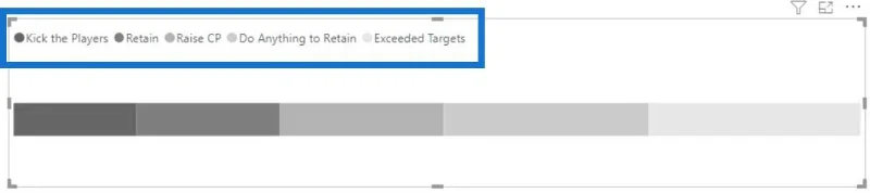 Carta Bullet: Visual Tersuai Lanjutan Untuk LuckyTemplates