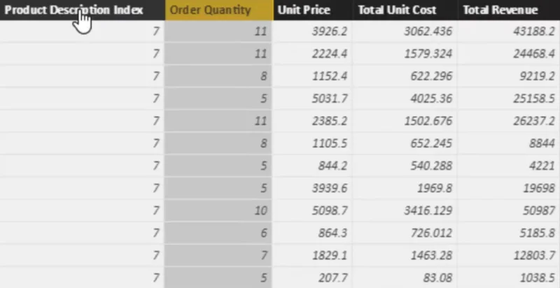 Berechnung der prozentualen Gewinnspanne mithilfe von DAX in LuckyTemplates