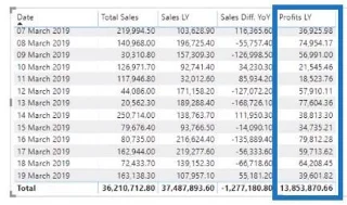 Funciones DAX de inteligencia de tiempo en LuckyTemplates