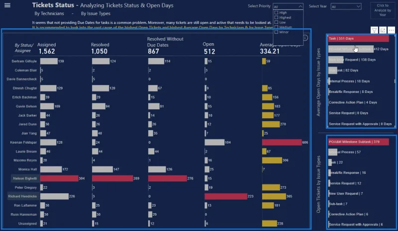 Buat Visualisasi Carta Bar Dengan Charticulator