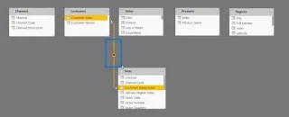 Membina Perhubungan Model Data Anda Dalam LuckyTemplates