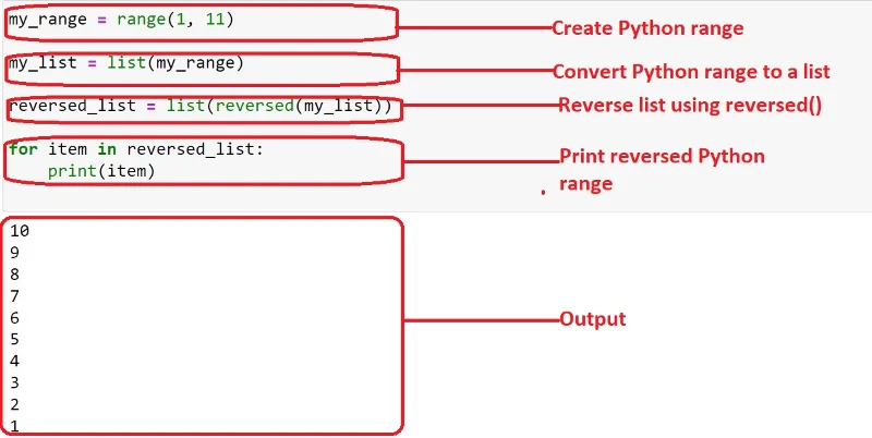 5 Cara Cara Membalikkan Julat Dalam Python: Panduan Langkah Demi Langkah