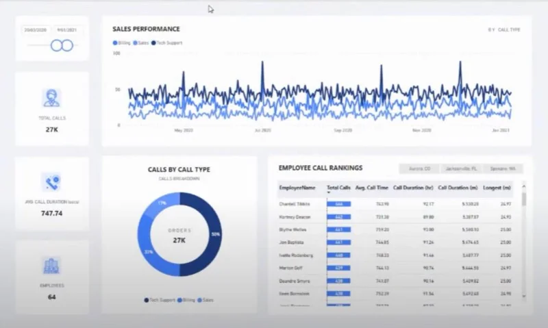 Rangka Kerja Visualisasi Data Dan Pelaporan yang Dipertingkat
