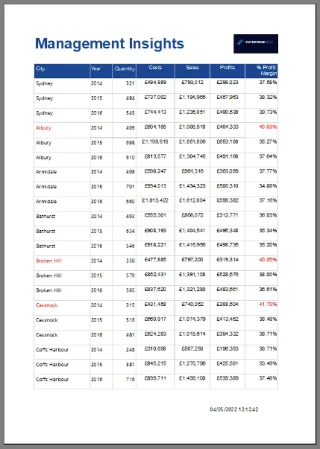 Tutorial Pembina Laporan: Isih & Tapis Data Dalam Laporan Bernombor