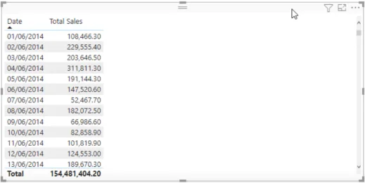 Berechnen Sie die prozentuale Marge in LuckyTemplates mithilfe von DAX