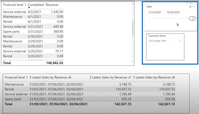 Tutorial DAX Language LuckyTemplates Mengenai Reverse TOPN