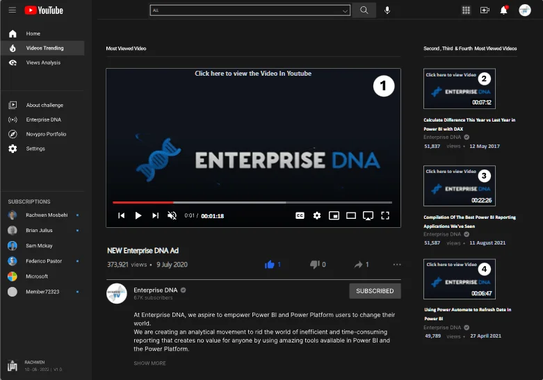 Pameran Baru On LuckyTemplates – Analisis Data YouTube