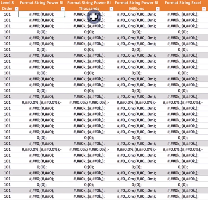 Format Kumpulan Pengiraan Rentetan Dalam Penyata P&L LuckyTemplates